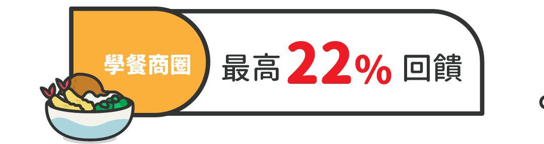 最高享22%回饋