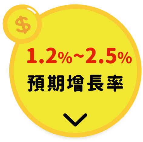 1.2%-2.5%預期增長率