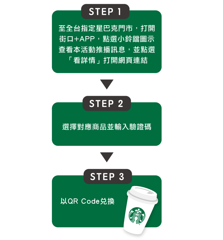 星巴克電子憑證兌換流程